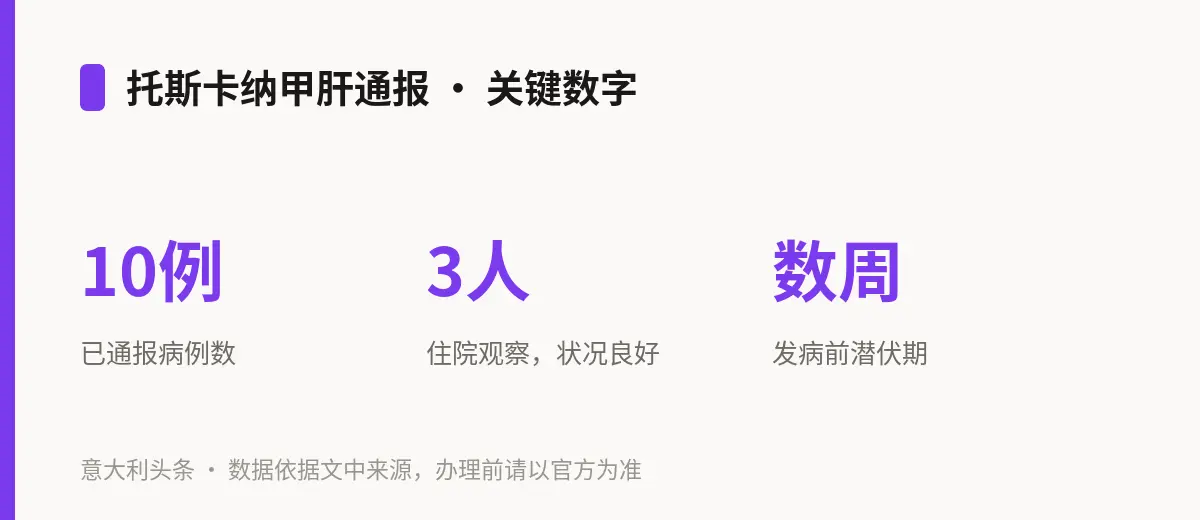 托斯卡纳甲肝通报 · 关键数字