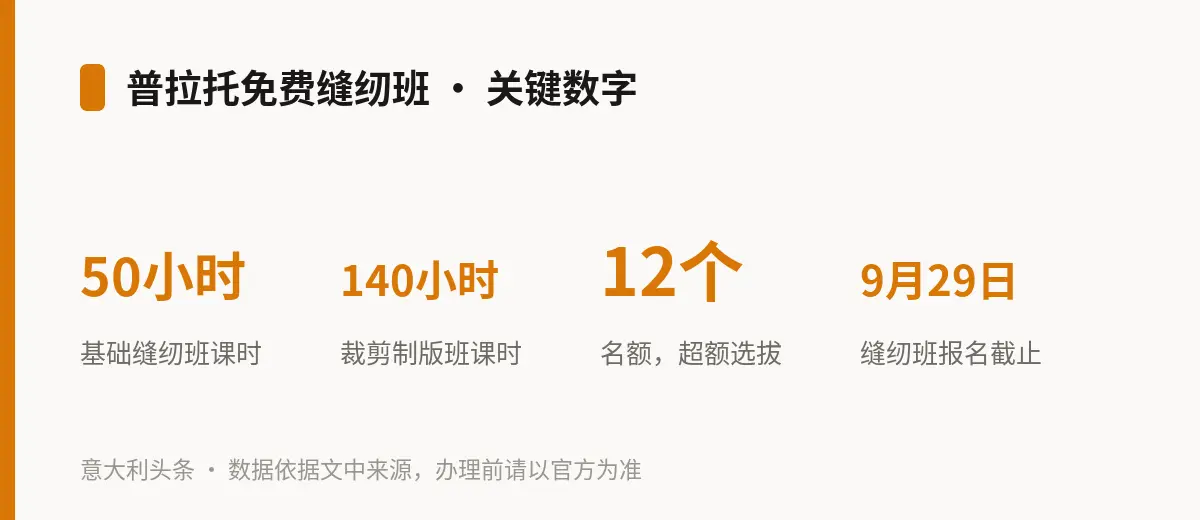 普拉托免费缝纫班 · 关键数字