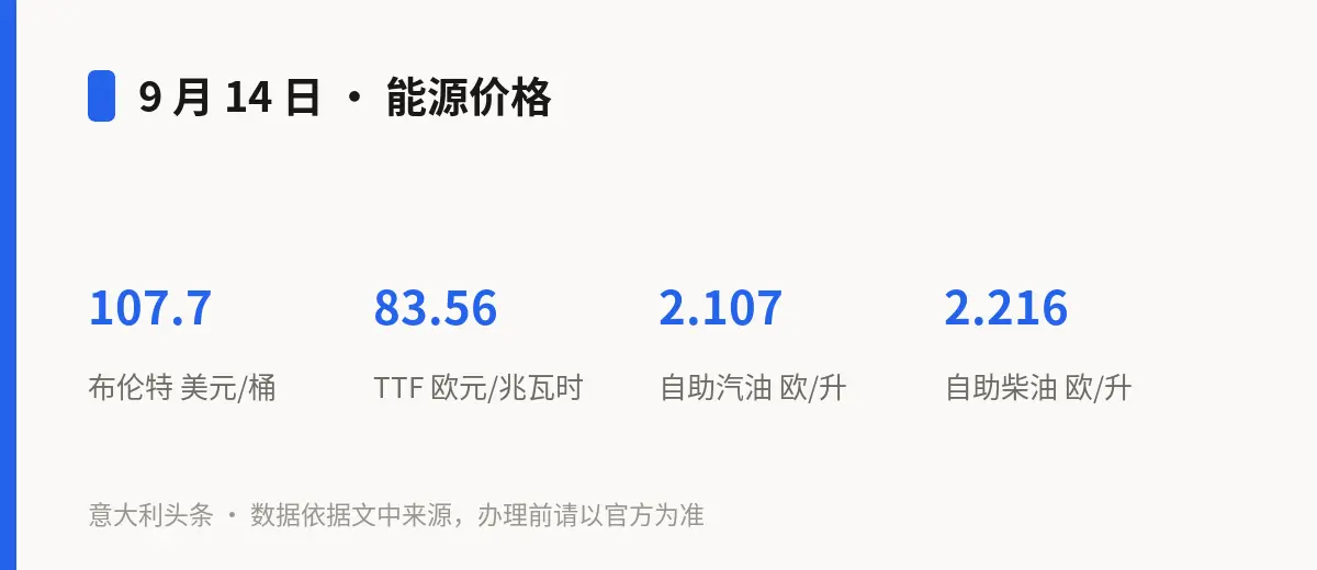 9 月 14 日 · 能源价格