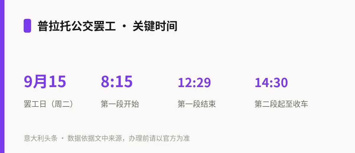 普拉托公交罢工 · 关键时间