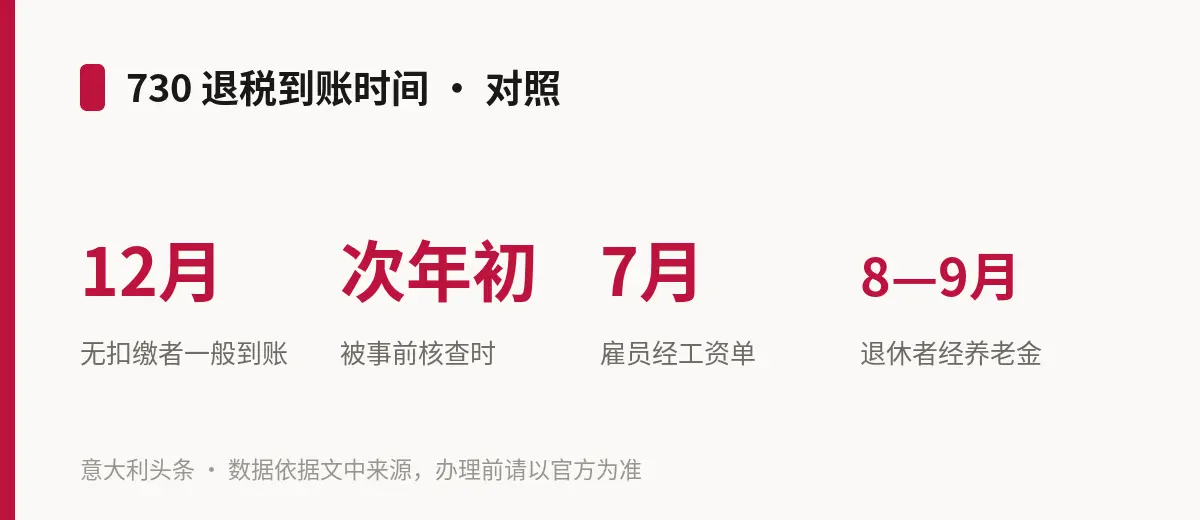730 退税到账时间 · 对照