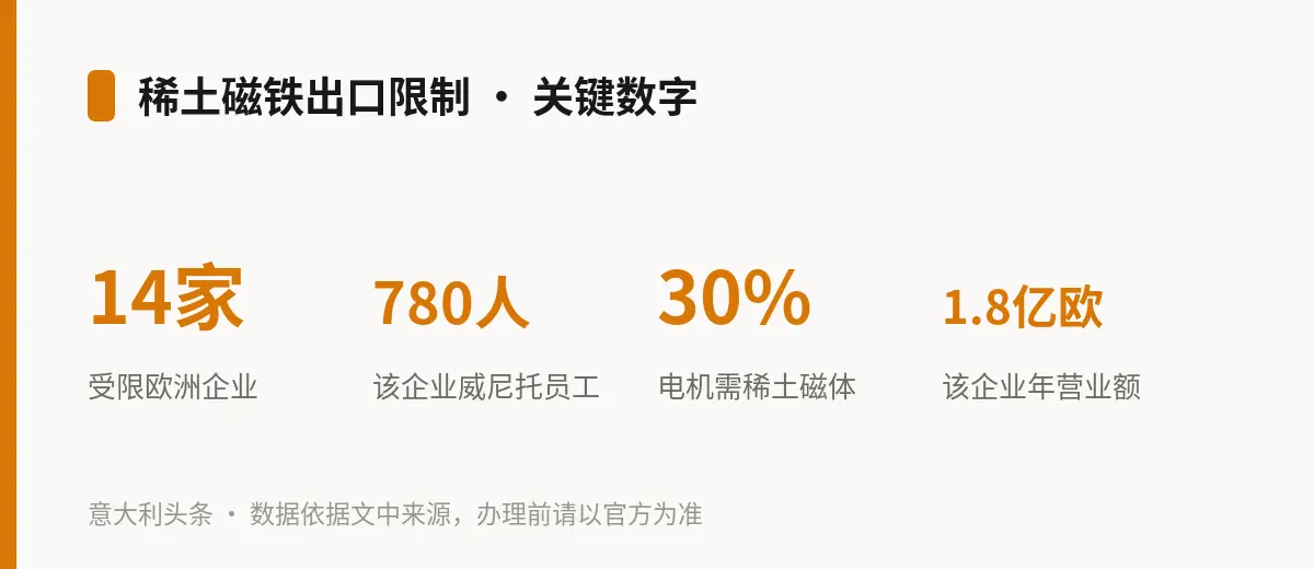 稀土磁铁出口限制 · 关键数字