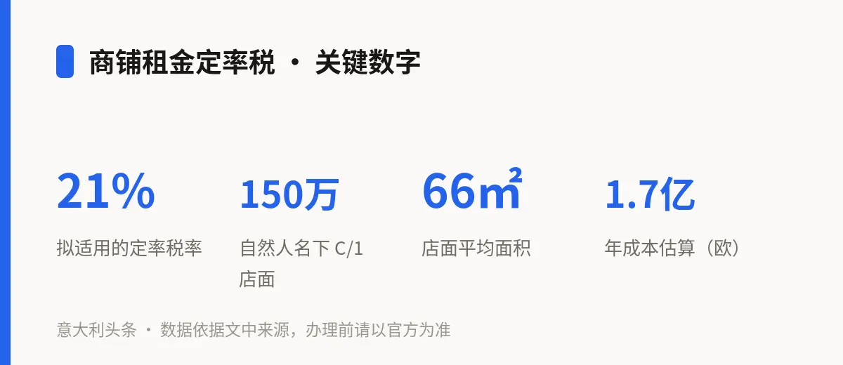 商铺租金定率税 · 关键数字