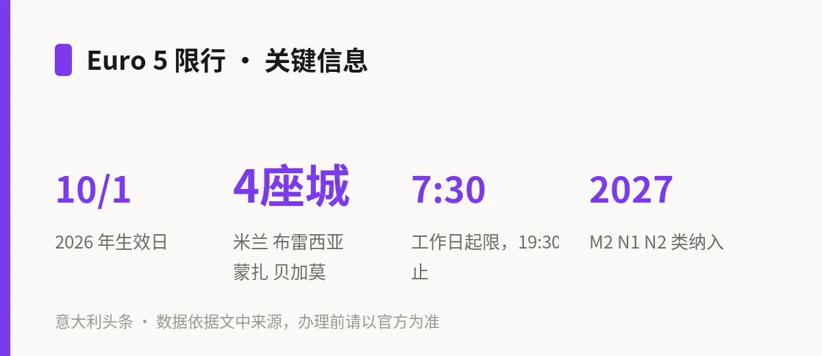 Euro 5 限行 · 关键信息