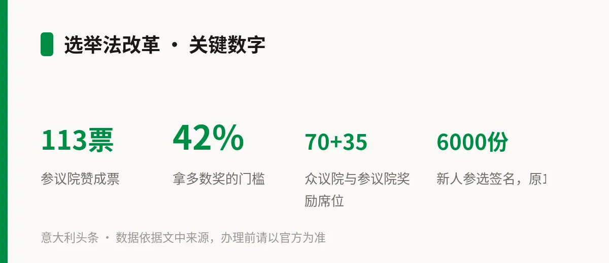 选举法改革 · 关键数字