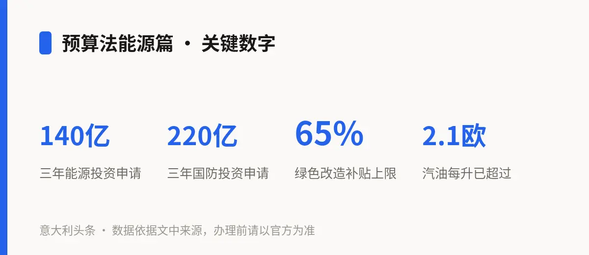 预算法能源篇 · 关键数字