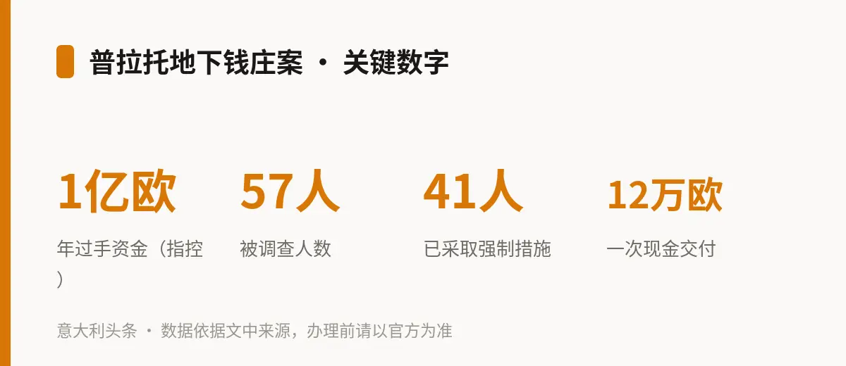 普拉托地下钱庄案 · 关键数字