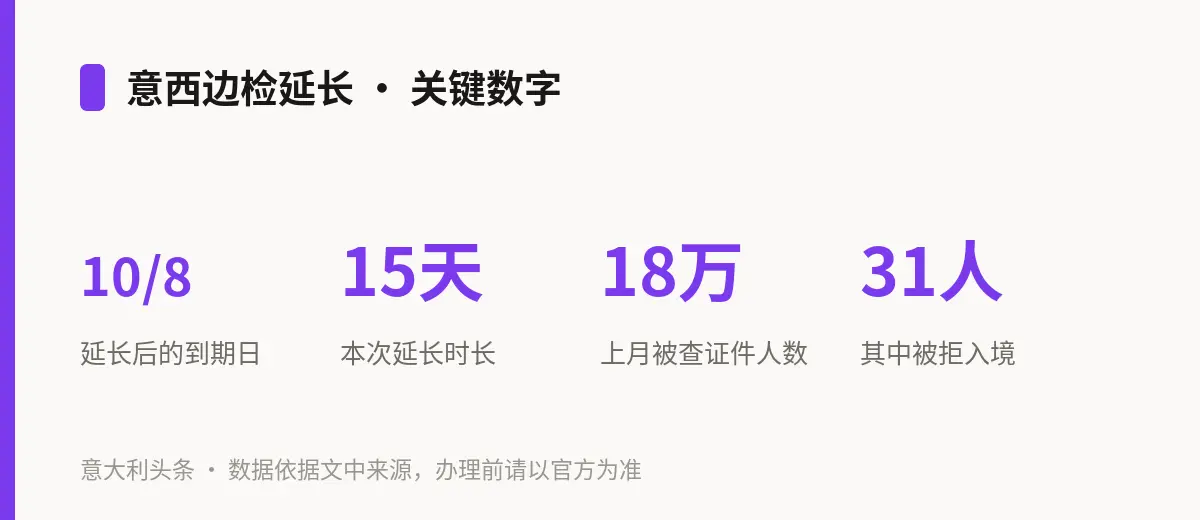 意西边检延长 · 关键数字