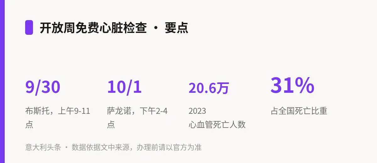 开放周免费心脏检查 · 要点