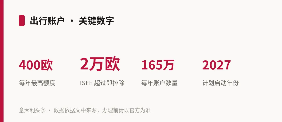 出行账户 · 关键数字