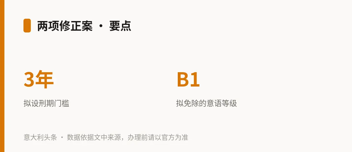 两项修正案 · 要点