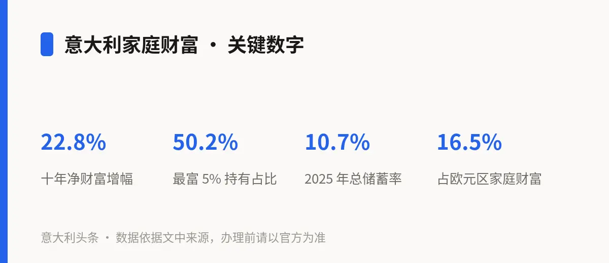 意大利家庭财富 · 关键数字
