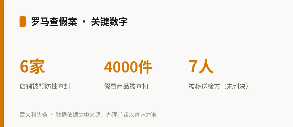 罗马查假案 · 关键数字