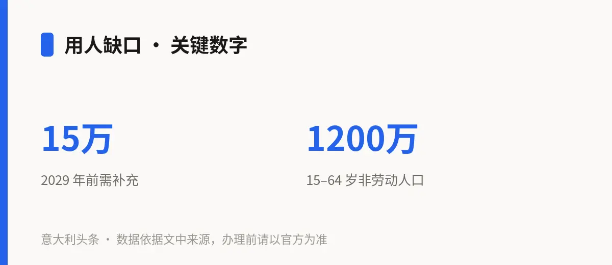 用人缺口 · 关键数字