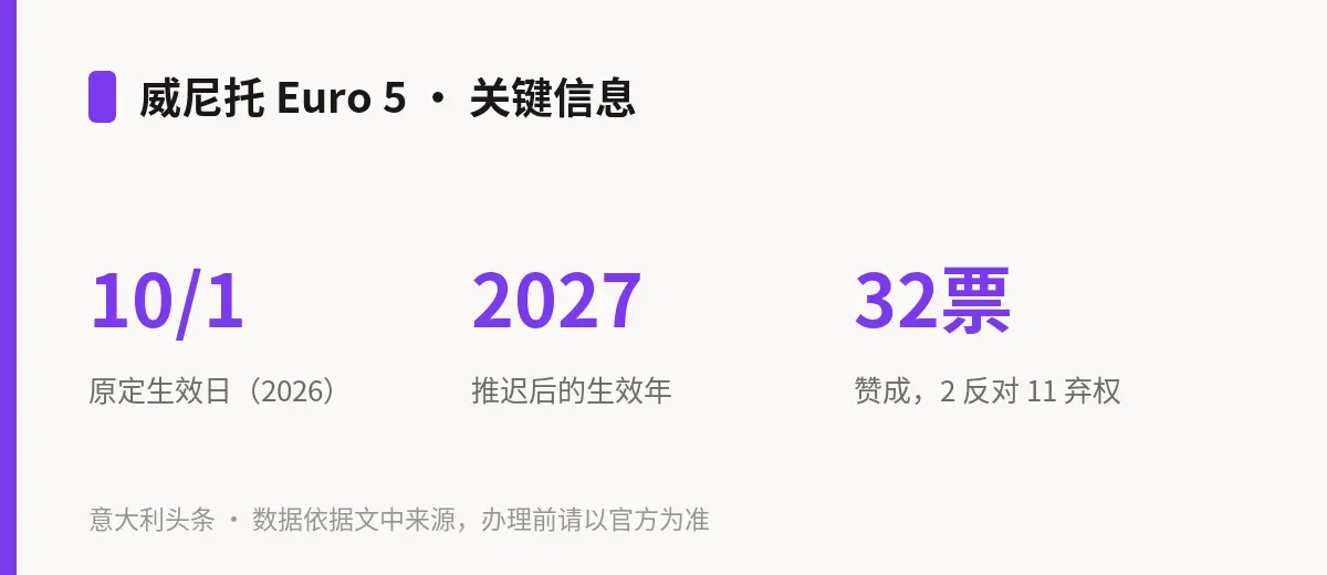 威尼托 Euro 5 · 关键信息