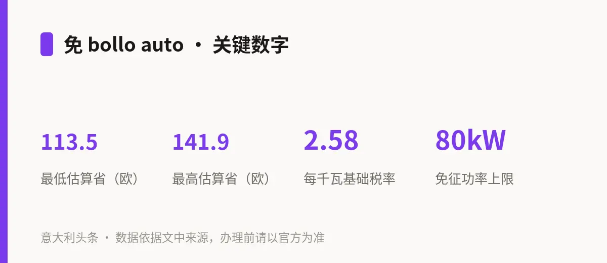 免 bollo auto · 关键数字