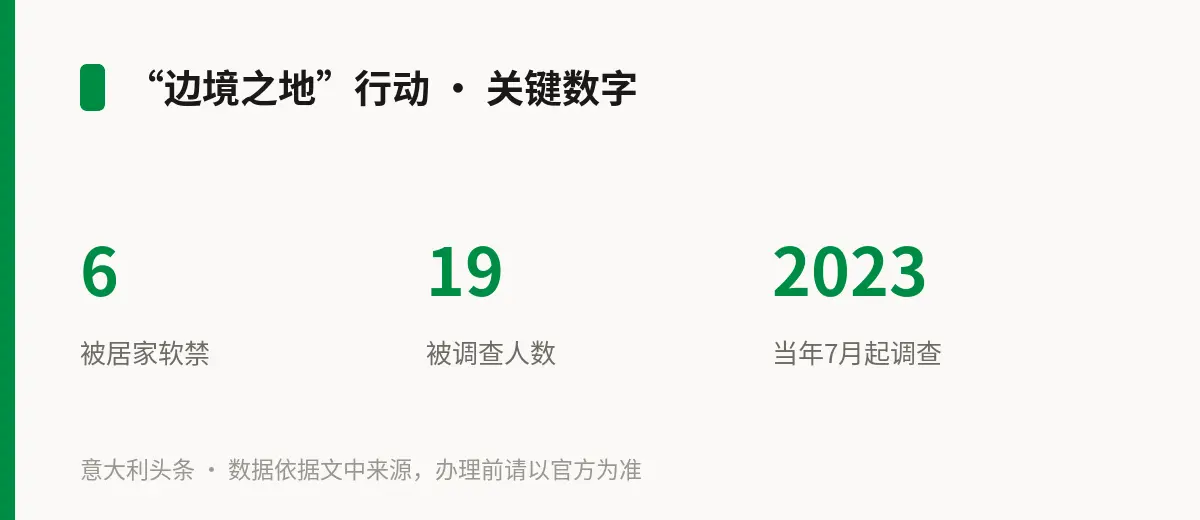 “边境之地”行动 · 关键数字
