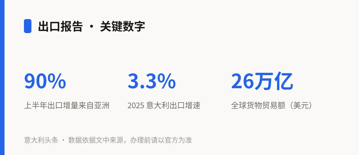 出口报告 · 关键数字