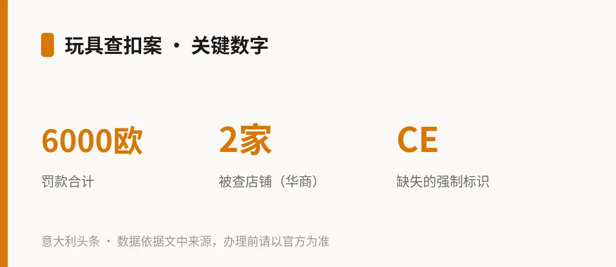 玩具查扣案 · 关键数字