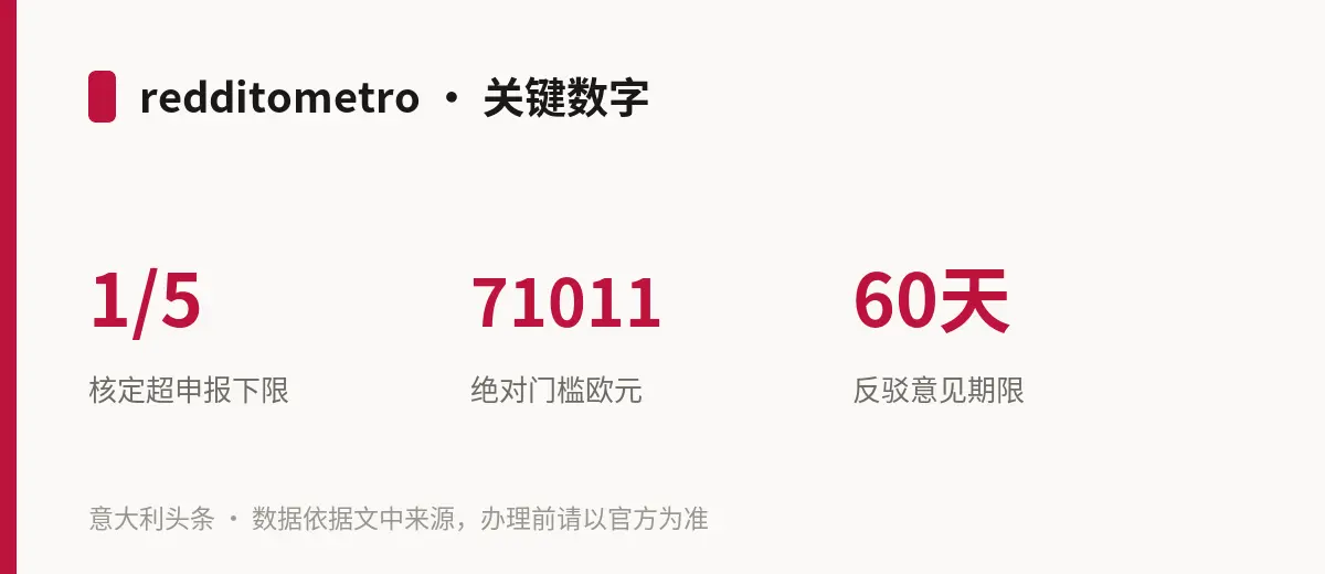 redditometro · 关键数字