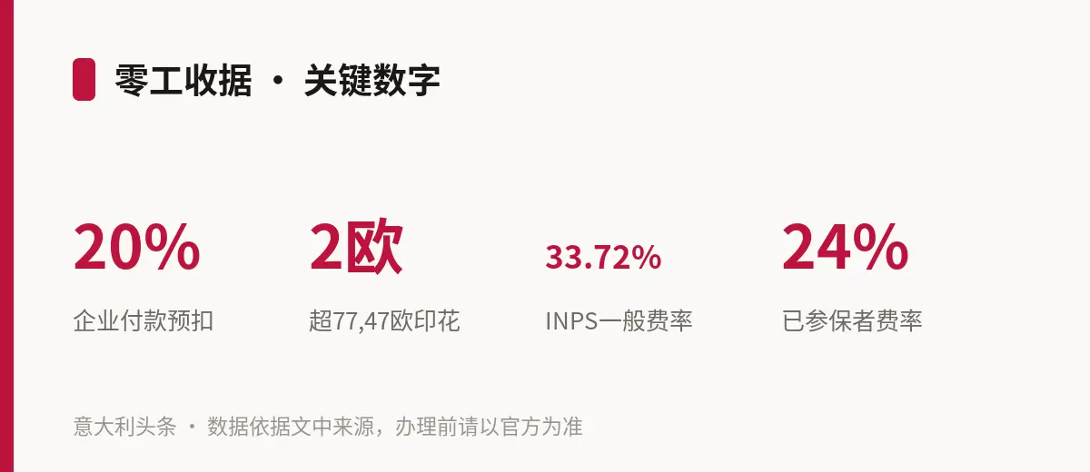 零工收据 · 关键数字