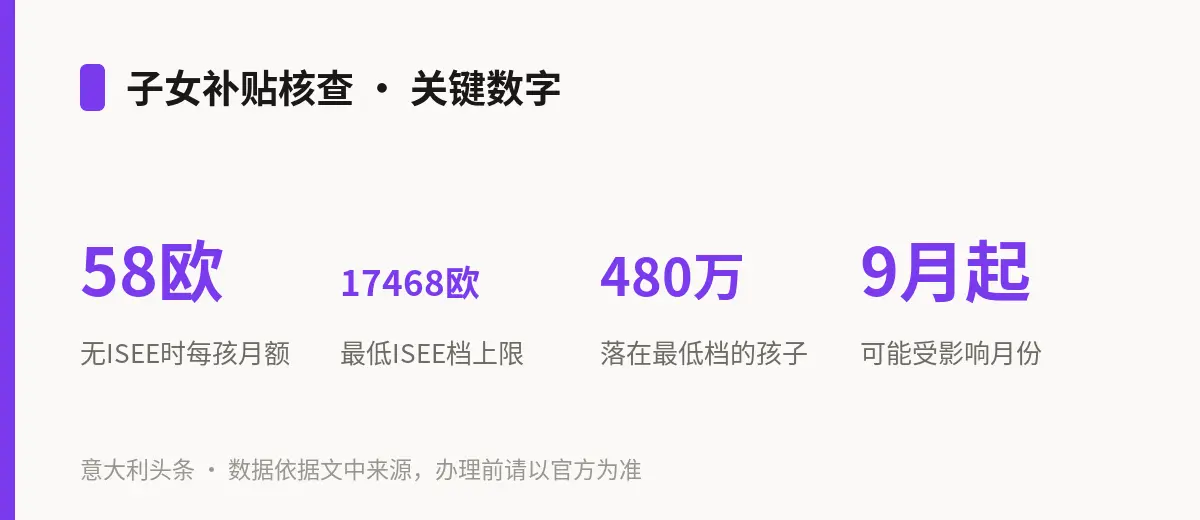 子女补贴核查 · 关键数字