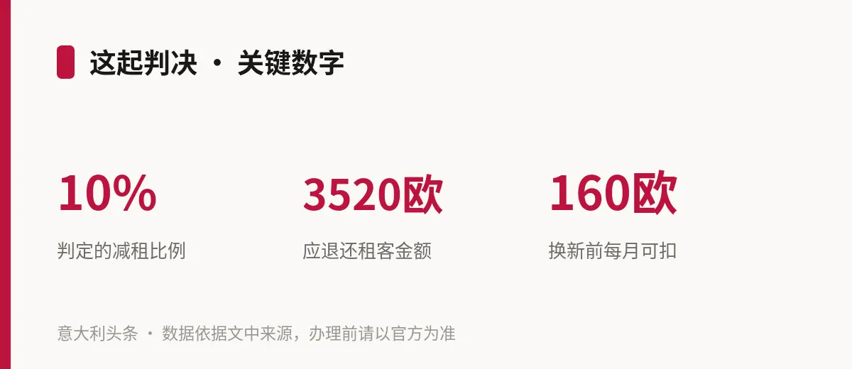 这起判决 · 关键数字