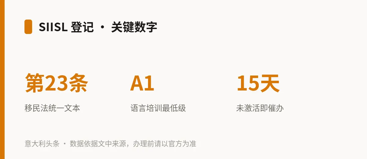 SIISL 登记 · 关键数字