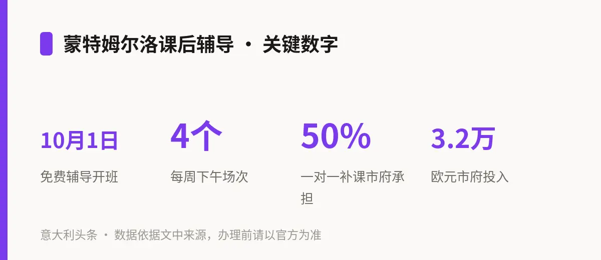 蒙特姆尔洛课后辅导 · 关键数字