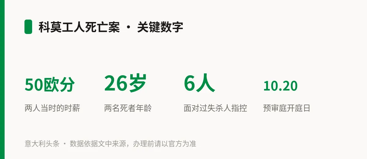 科莫工人死亡案 · 关键数字