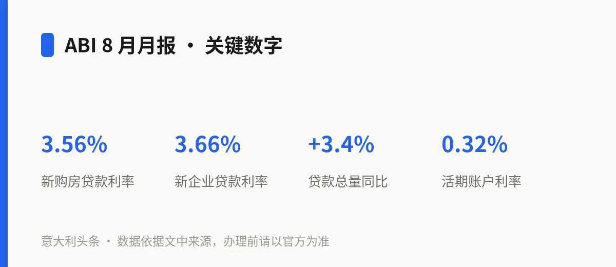 ABI 8 月月报 · 关键数字