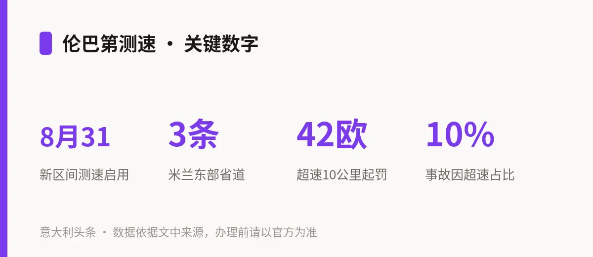 伦巴第测速 · 关键数字
