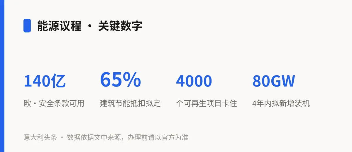 能源议程 · 关键数字