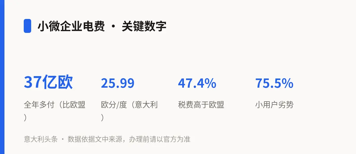 小微企业电费 · 关键数字