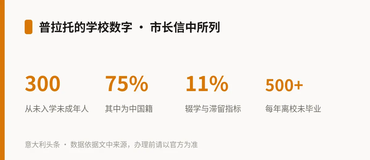 普拉托的学校数字 · 市长信中所列