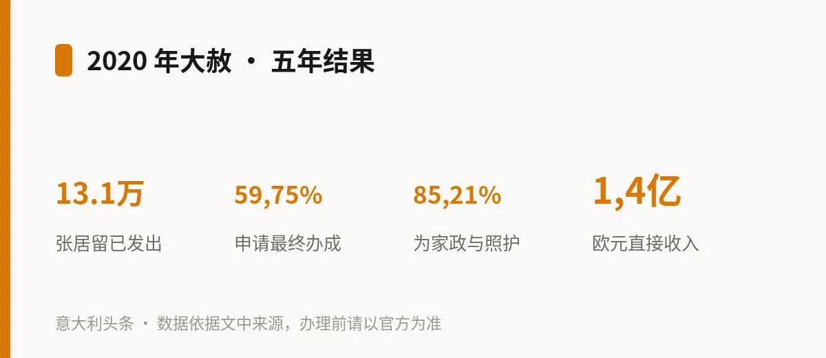 2020 年大赦 · 五年结果