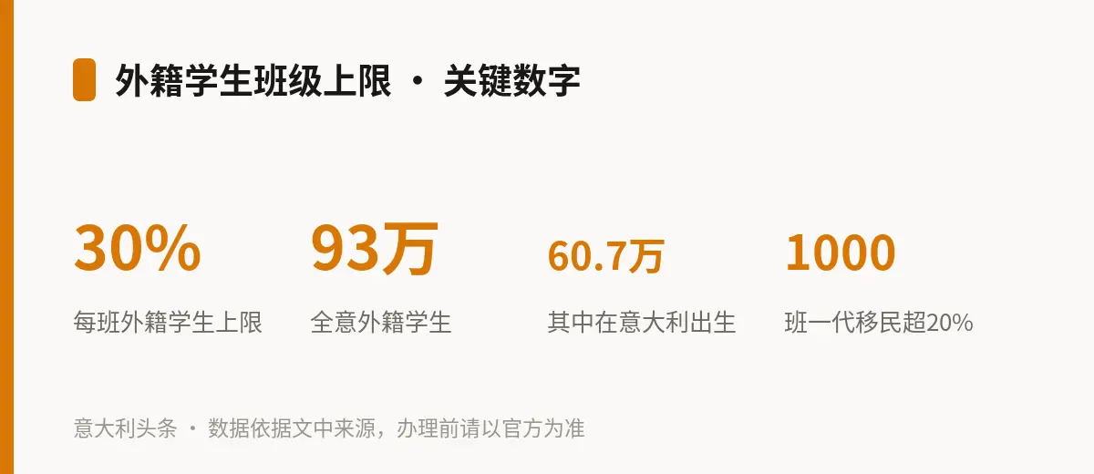 外籍学生班级上限 · 关键数字