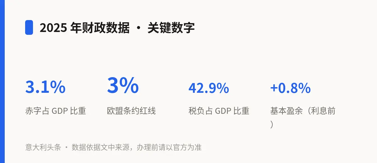 2025 年财政数据 · 关键数字
