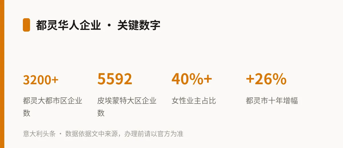 都灵华人企业 · 关键数字