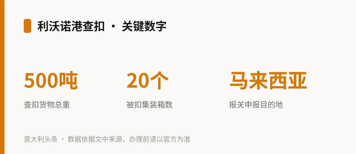 利沃诺港查扣 · 关键数字