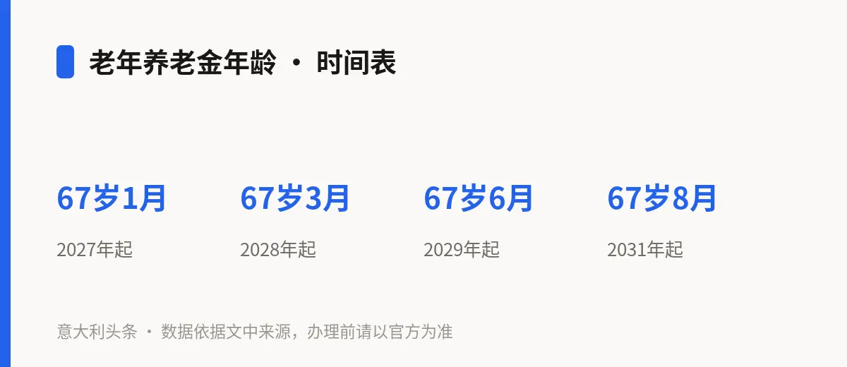 老年养老金年龄 · 时间表