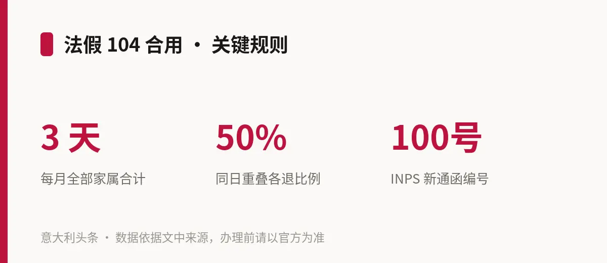 法假 104 合用 · 关键规则