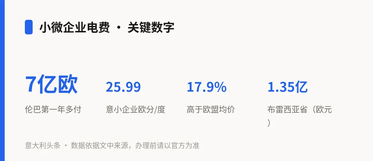 小微企业电费 · 关键数字