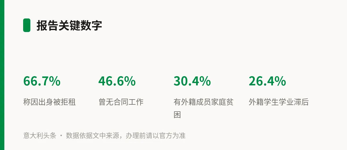 报告关键数字