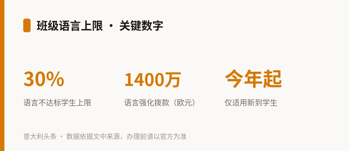 班级语言上限 · 关键数字