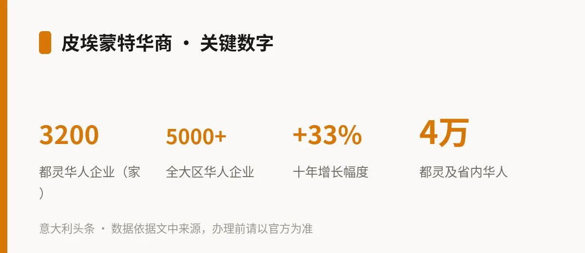 皮埃蒙特华商 · 关键数字