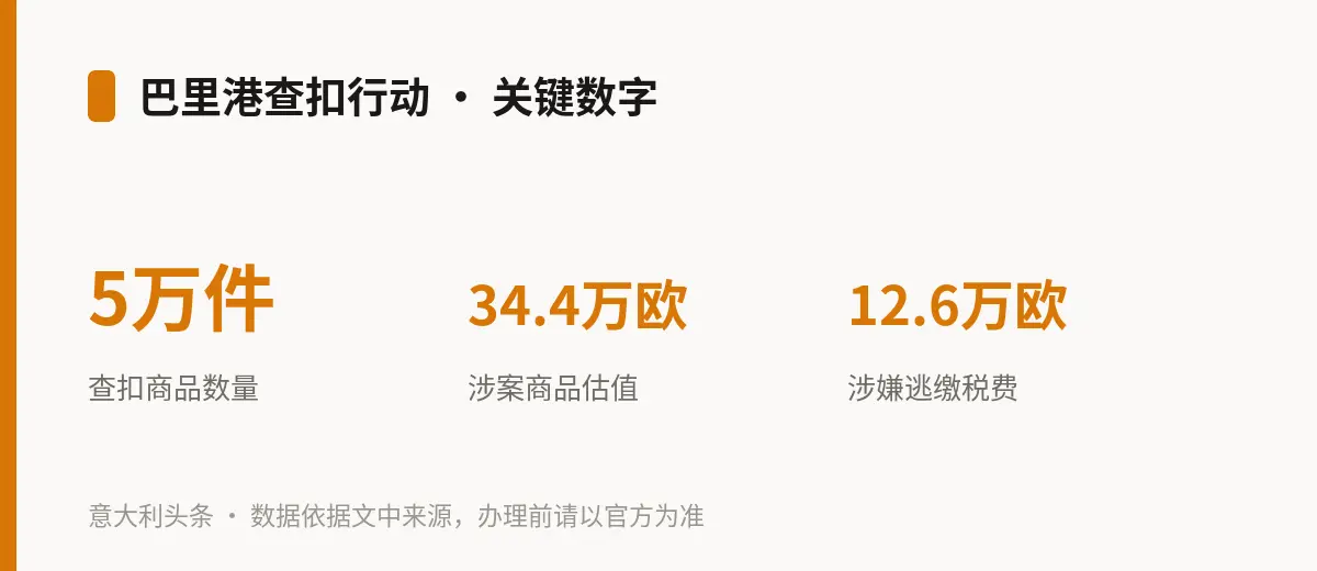 巴里港查扣行动 · 关键数字
