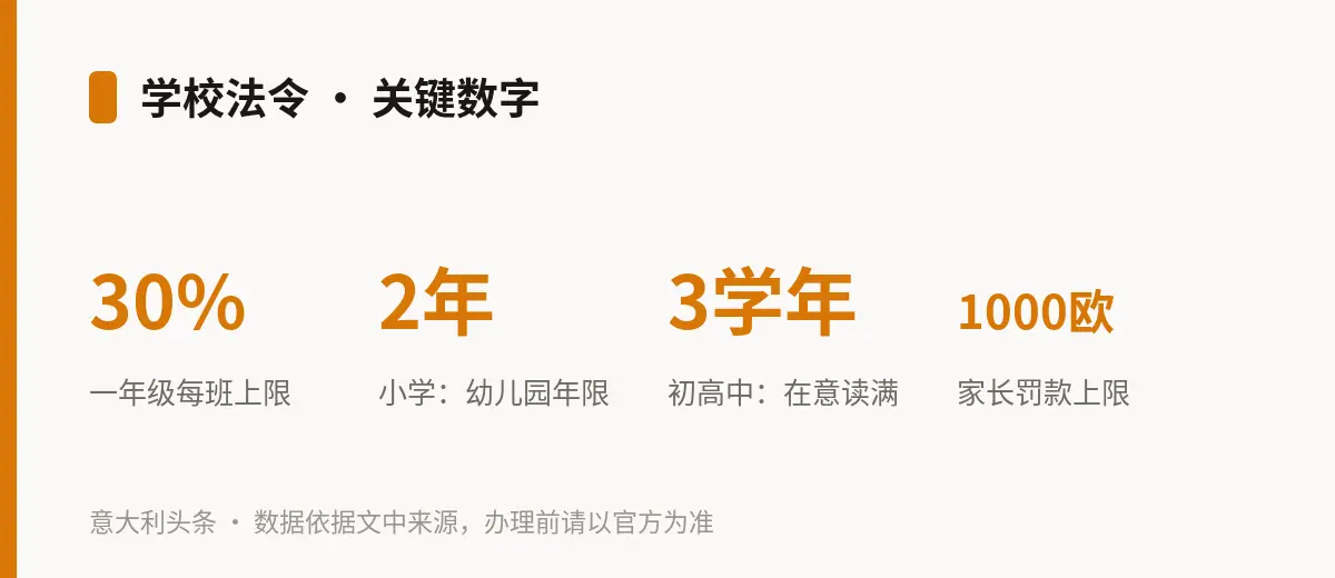 学校法令 · 关键数字