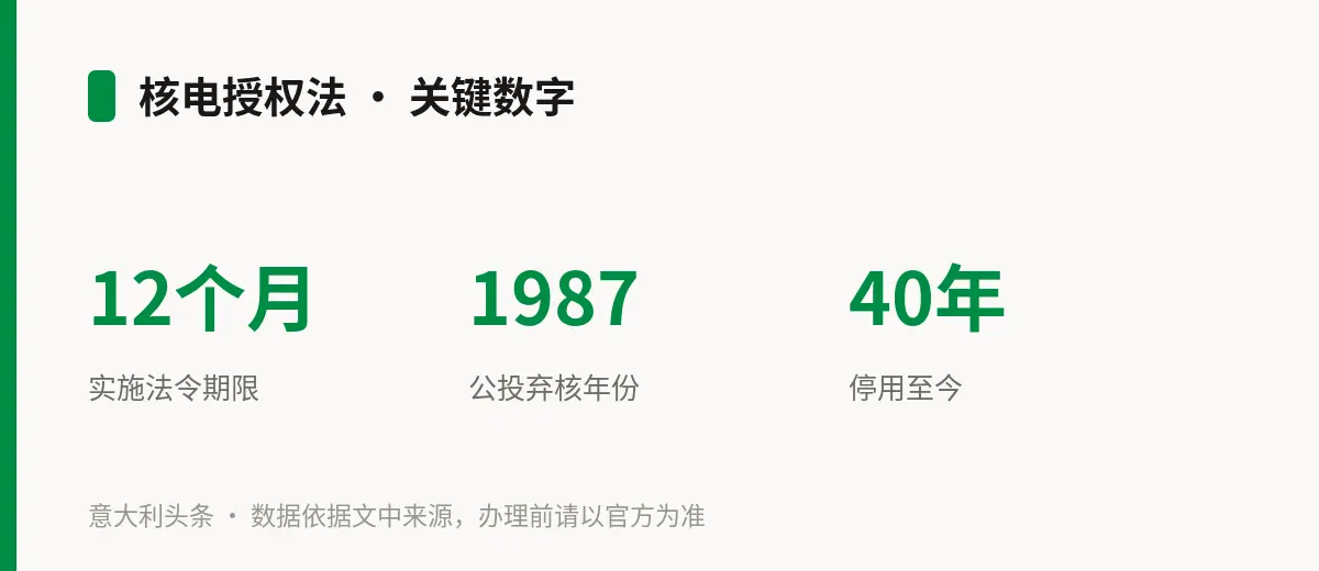 核电授权法 · 关键数字