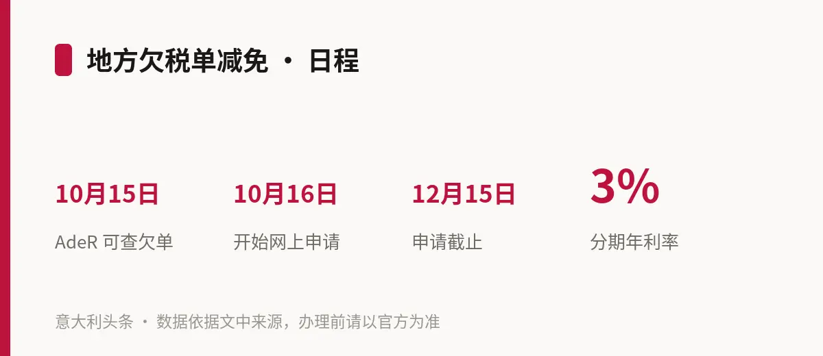 地方欠税单减免 · 日程